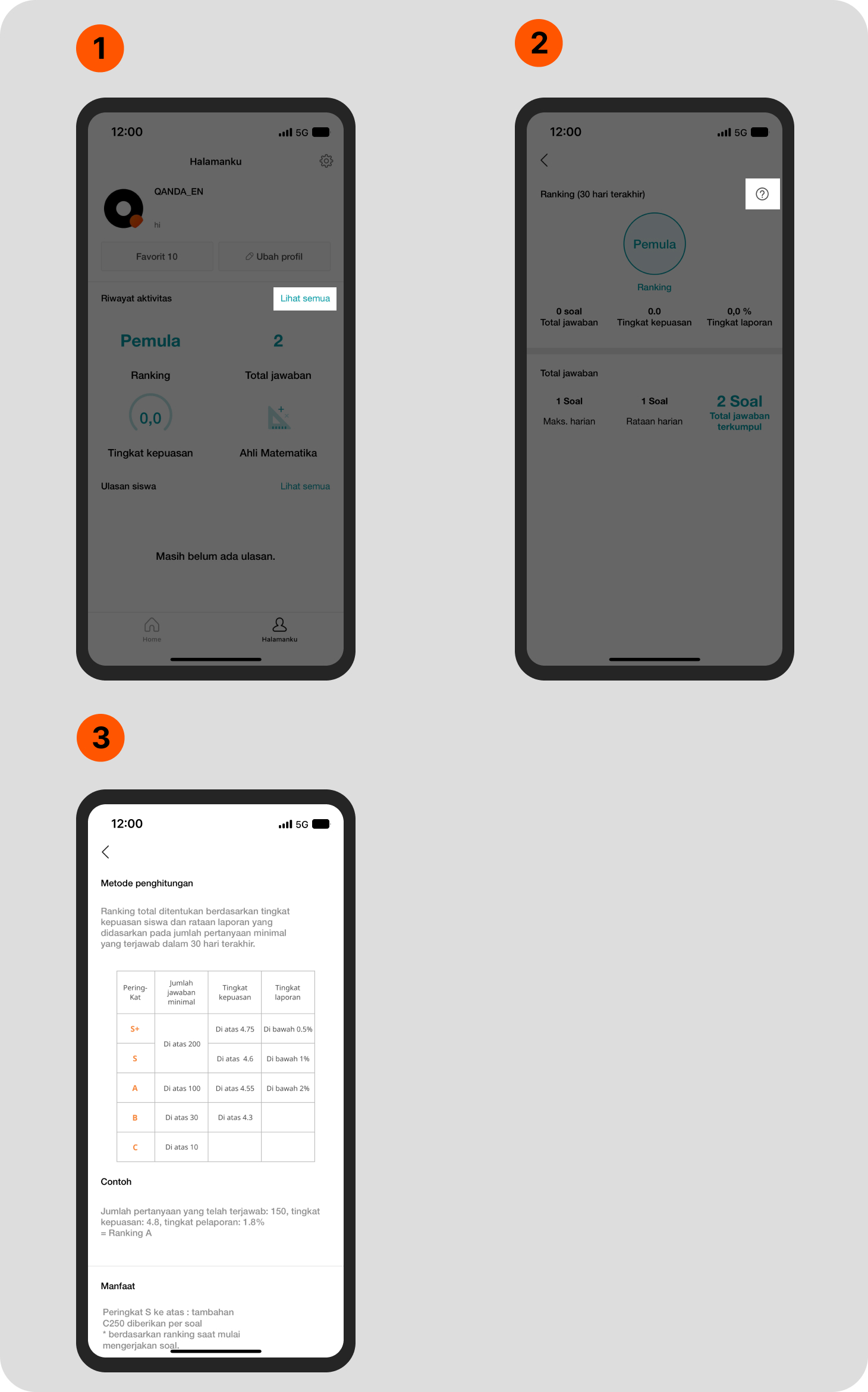 Bagaimana Cara Kerja Sistem Peringkat QANDA Teacher